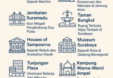 tempat wisata surabaya